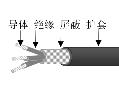 交聯(lián)聚乙烯絕緣鍍鎳銅鋁合金絲編織屏蔽交聯(lián)聚烯烴護(hù)套無(wú)鹵低煙低毒阻燃超輕型艦船用電力電纜