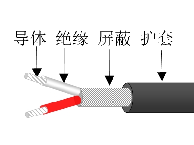 氟塑料絕緣屏蔽橡膠護套電纜