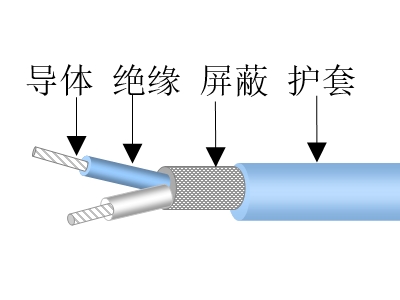 1553b總線(xiàn).jpg