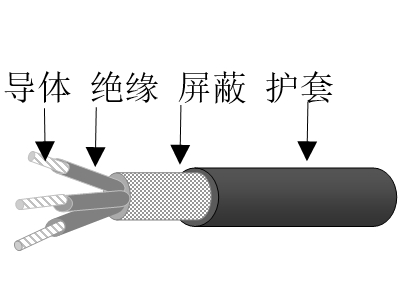 乙丙絕緣鍍鎳銅鋁合金絲編織屏蔽交聯(lián)聚烯烴護(hù)套無(wú)鹵低煙低毒阻燃超輕型艦船用控制電纜