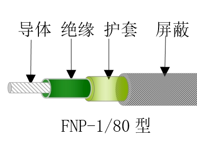 鍍錫銅芯80℃聚氯乙烯絕緣尼龍護(hù)套電線(xiàn)