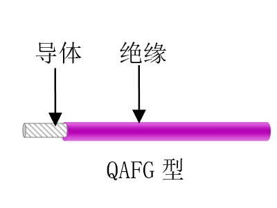 航空、航天用耐高溫抗輻射（屏蔽）輕型導(dǎo)線