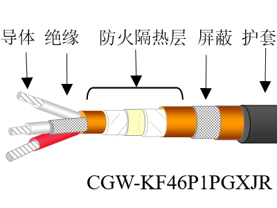 超高溫氟塑料絕緣特控電纜