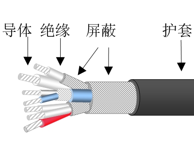 溫控電纜.jpg